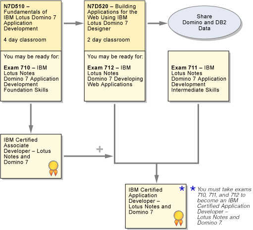ND7apdev roadmap graphic 2