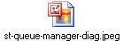 st-queue-manager-diag.jpeg