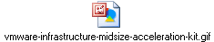 vmware-infrastructure-midsize-acceleration-kit.gif