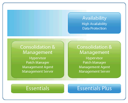 VMware vSphere Essentials Editions