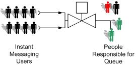 OnTime Group Calendar Flow