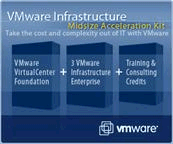 VMWare VI3